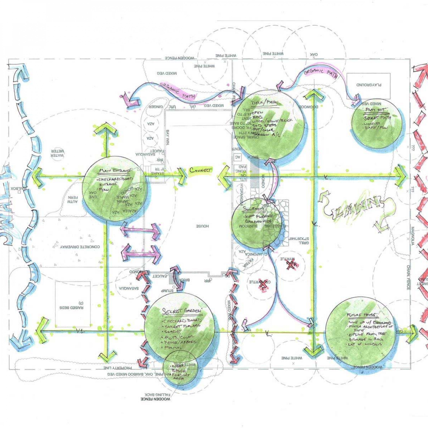 Our Design Process Landscape Design Carolina Landscape